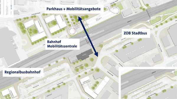 Mobilitäts-Hub Bahnhof / ZOB